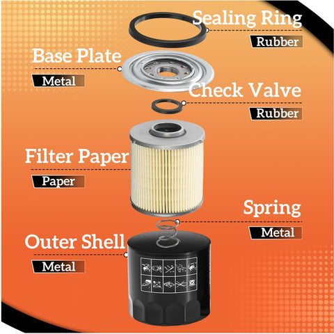 Arpisziv oil filter fits Toro models 74616, 71254, 74657.