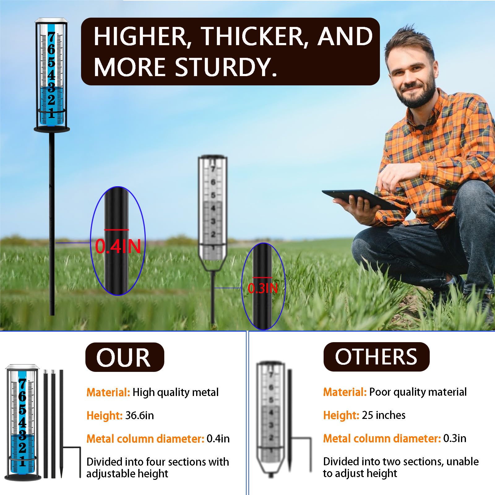Asenron freeze-proof rain gauge tall design offers durable outdoor use