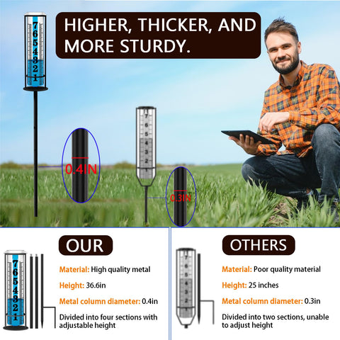Asenron freeze-proof rain gauge tall design offers durable outdoor use
