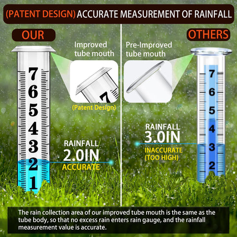 Asenron rain gauge clear scale highlights bold numerals for quick readings.