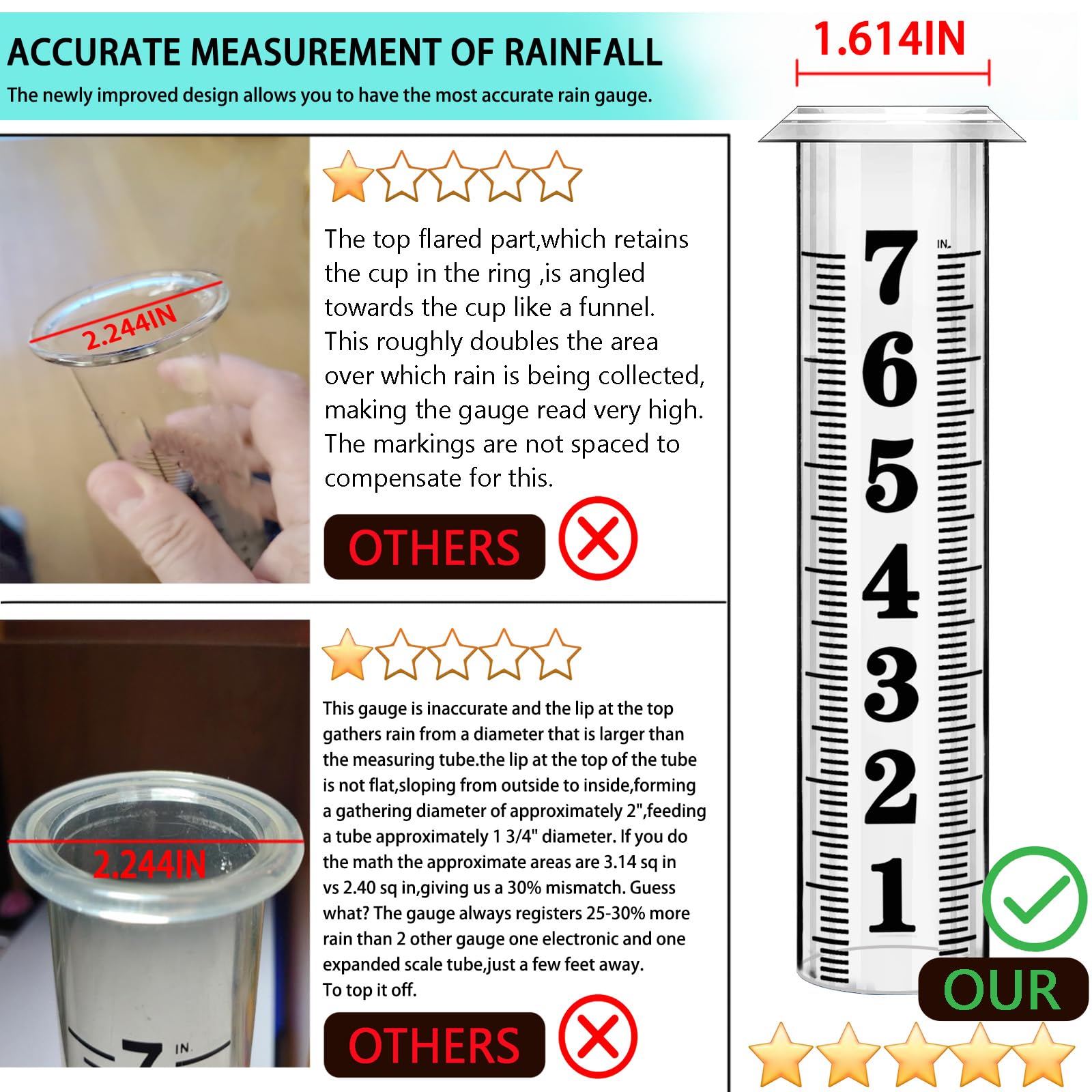 Asenron rain gauge outdoor blue-water contrast improves water level visibility.