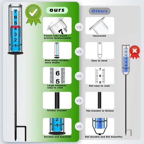 Asenron Rain Gauge Outdoor features easy-read large font for confident garden monitoring.
