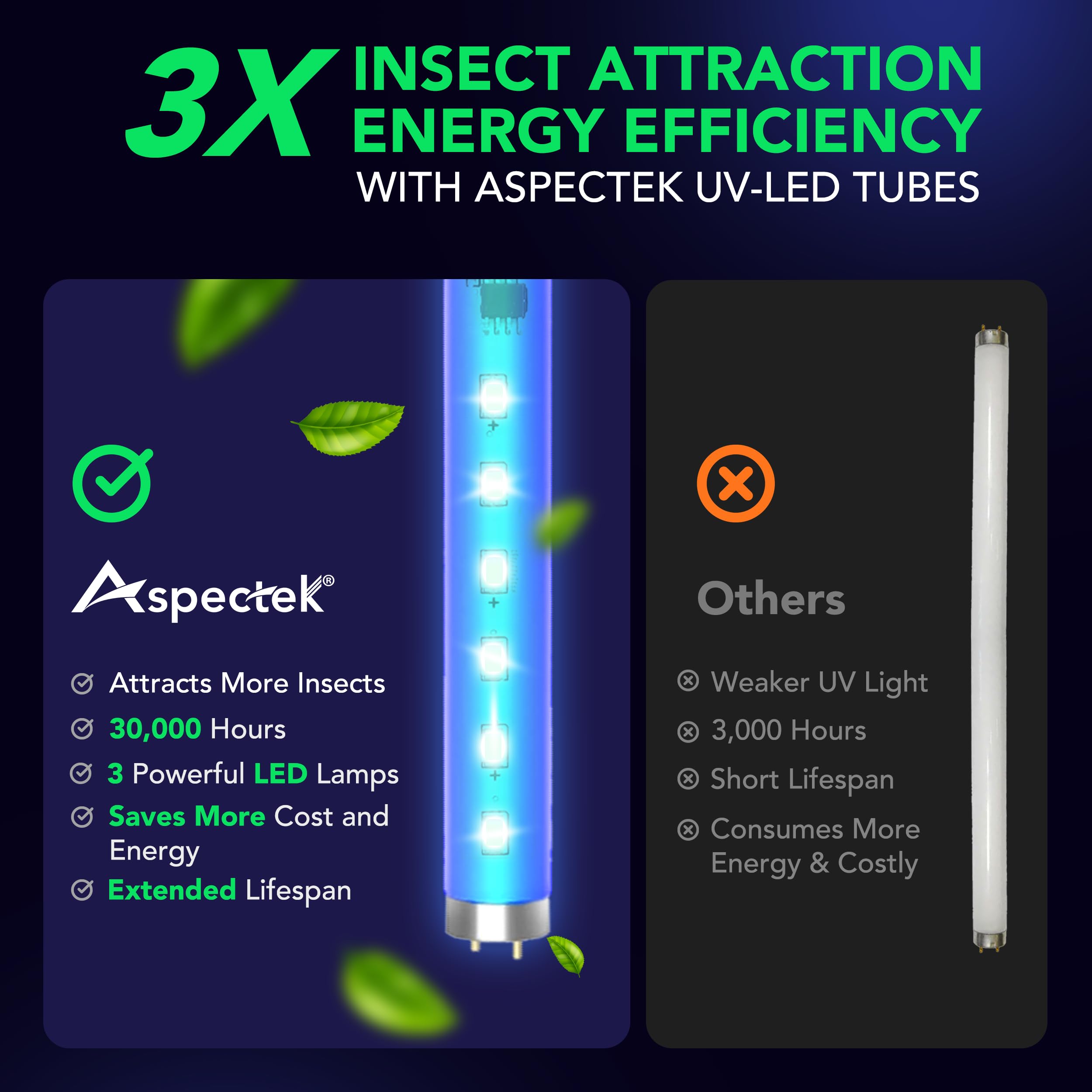 Aspectek LED bug zapper with removable tray for quick cleaning