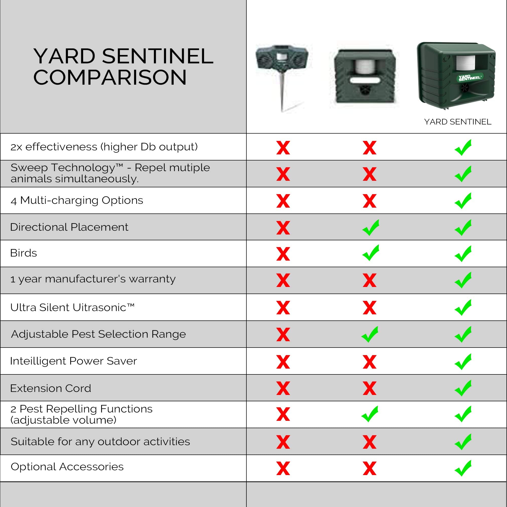 ASPECTEK Yard Sentinel 2-Pack control dial illustrating adjustable frequency
