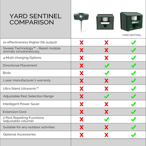 ASPECTEK Yard Sentinel 2-Pack control dial illustrating adjustable frequency
