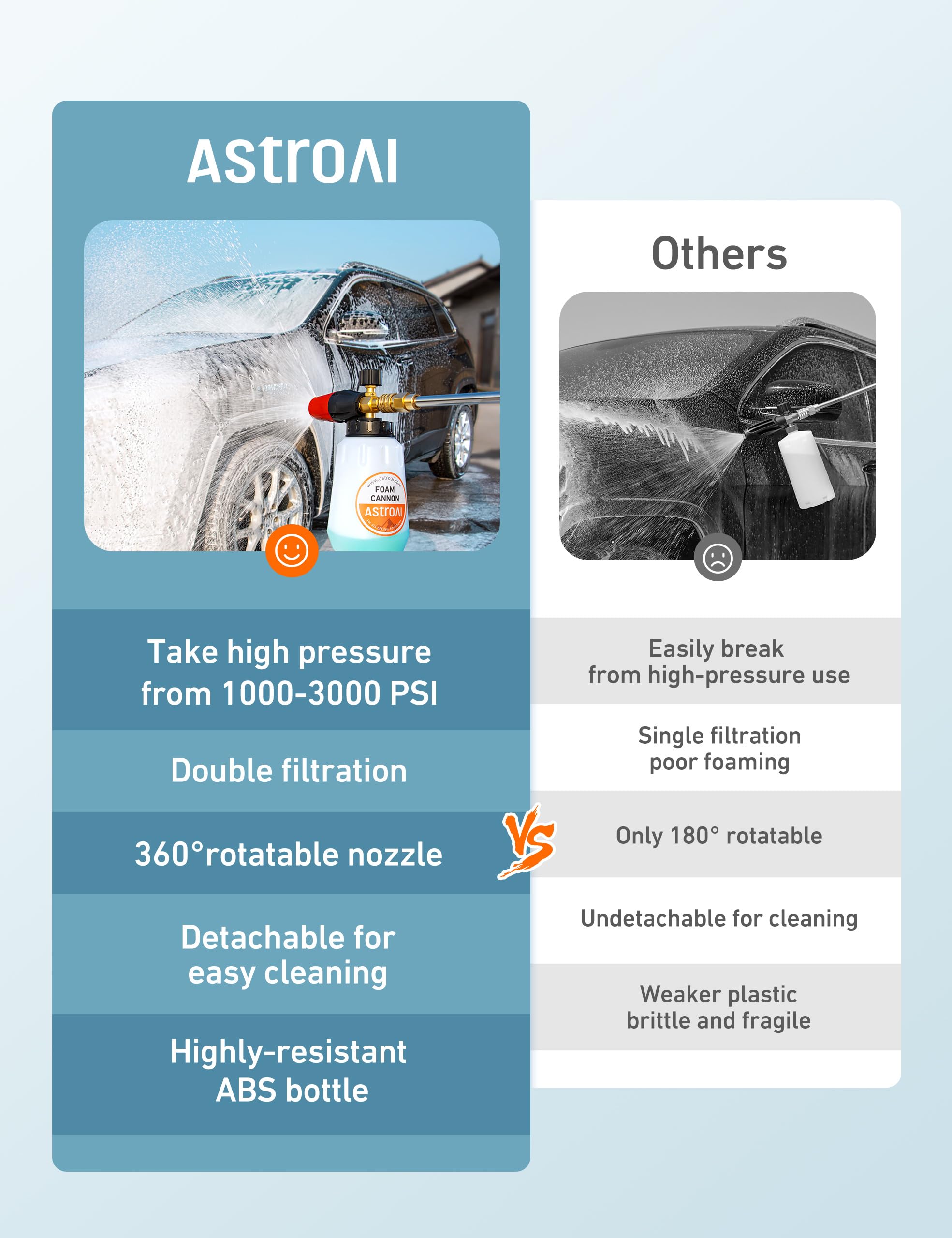 AstroAI reinforced filter block protects components from foam particles and water.