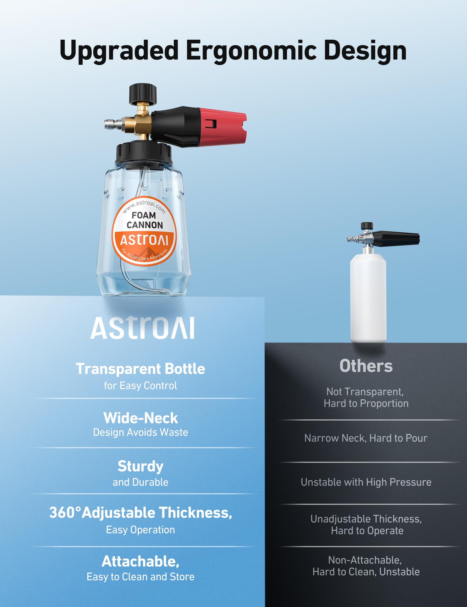 AstroAI Foam Cannon premium materials ensure durable performance and leak resistance