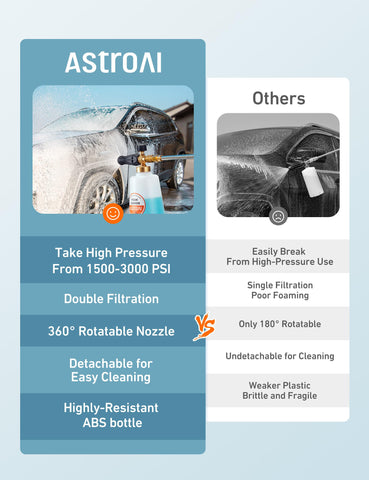 AstroAI foam cannon protection filter guards foam and water particles.