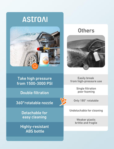 AstroAI foam cannon adjustable foam concentration for customized cleaning.
