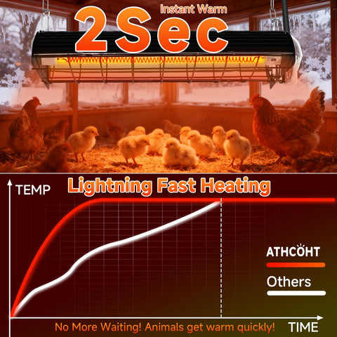 ATHCOHT adjustable hanging height for precise heat distribution in varied setups.