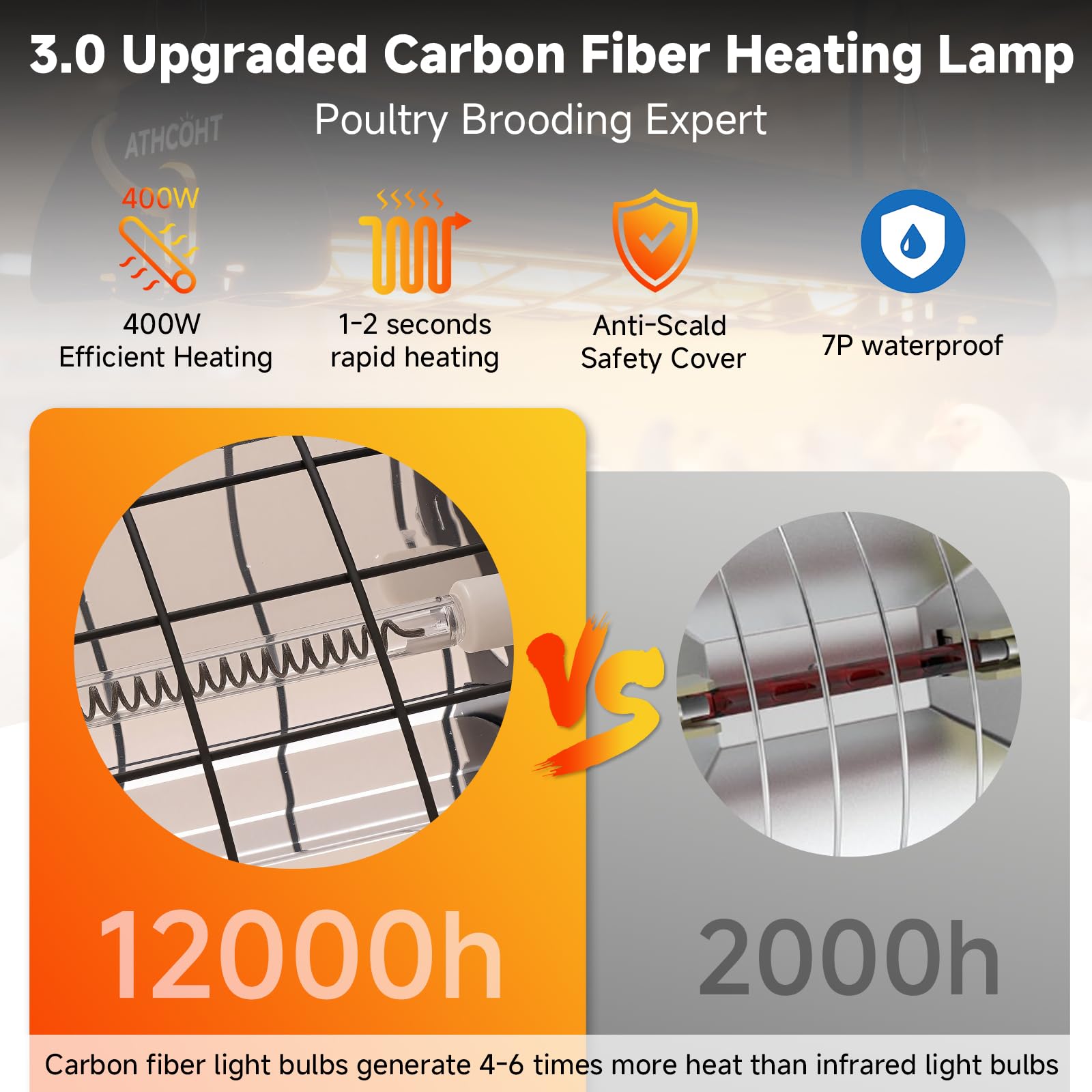 ATHCOHT carbon fiber bulb delivering rapid heat with wide coverage.