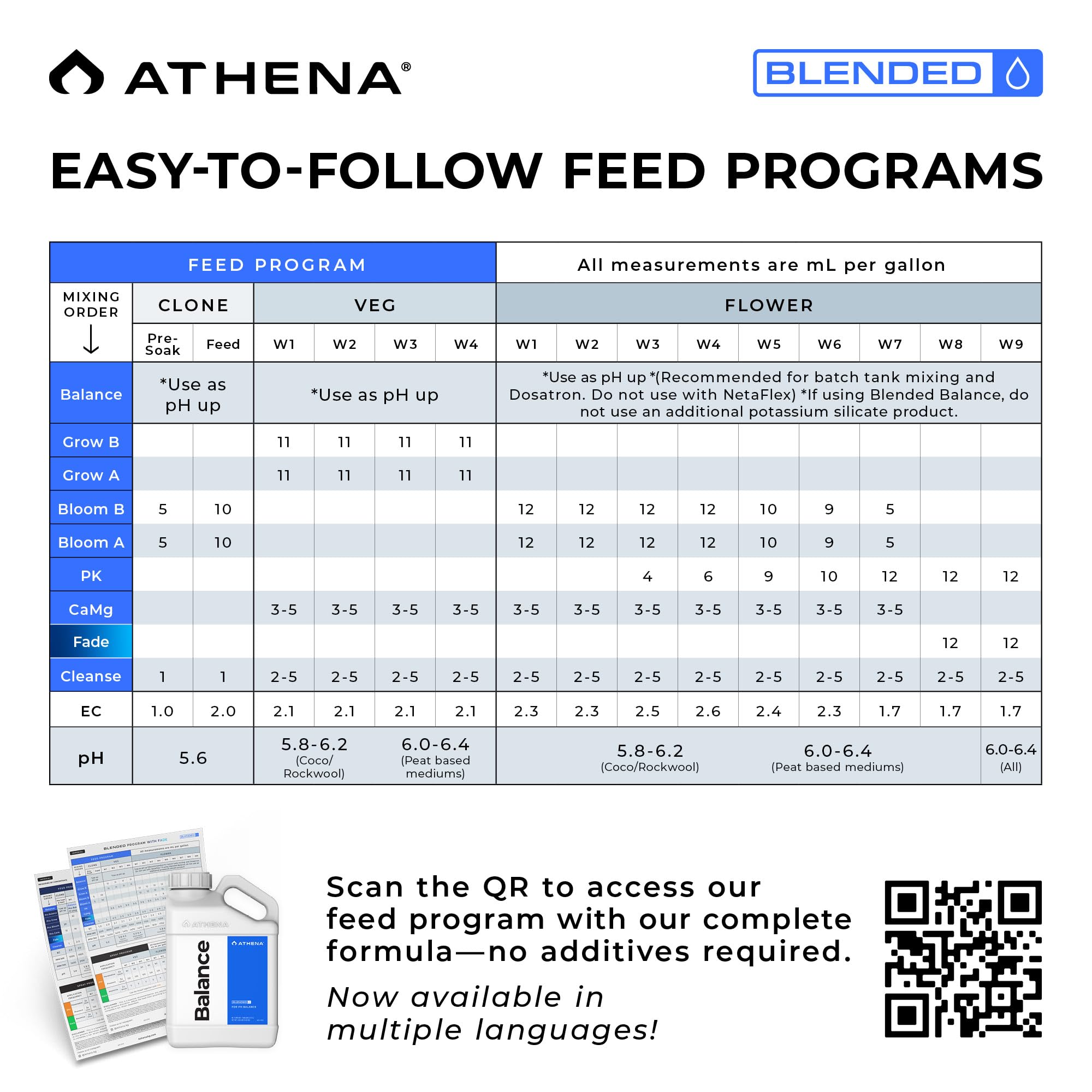 Athena Blended Balance dosatron compatibility in action for reliable dosing.