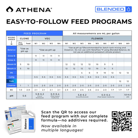 Athena Blended Balance dosatron compatibility in action for reliable dosing.