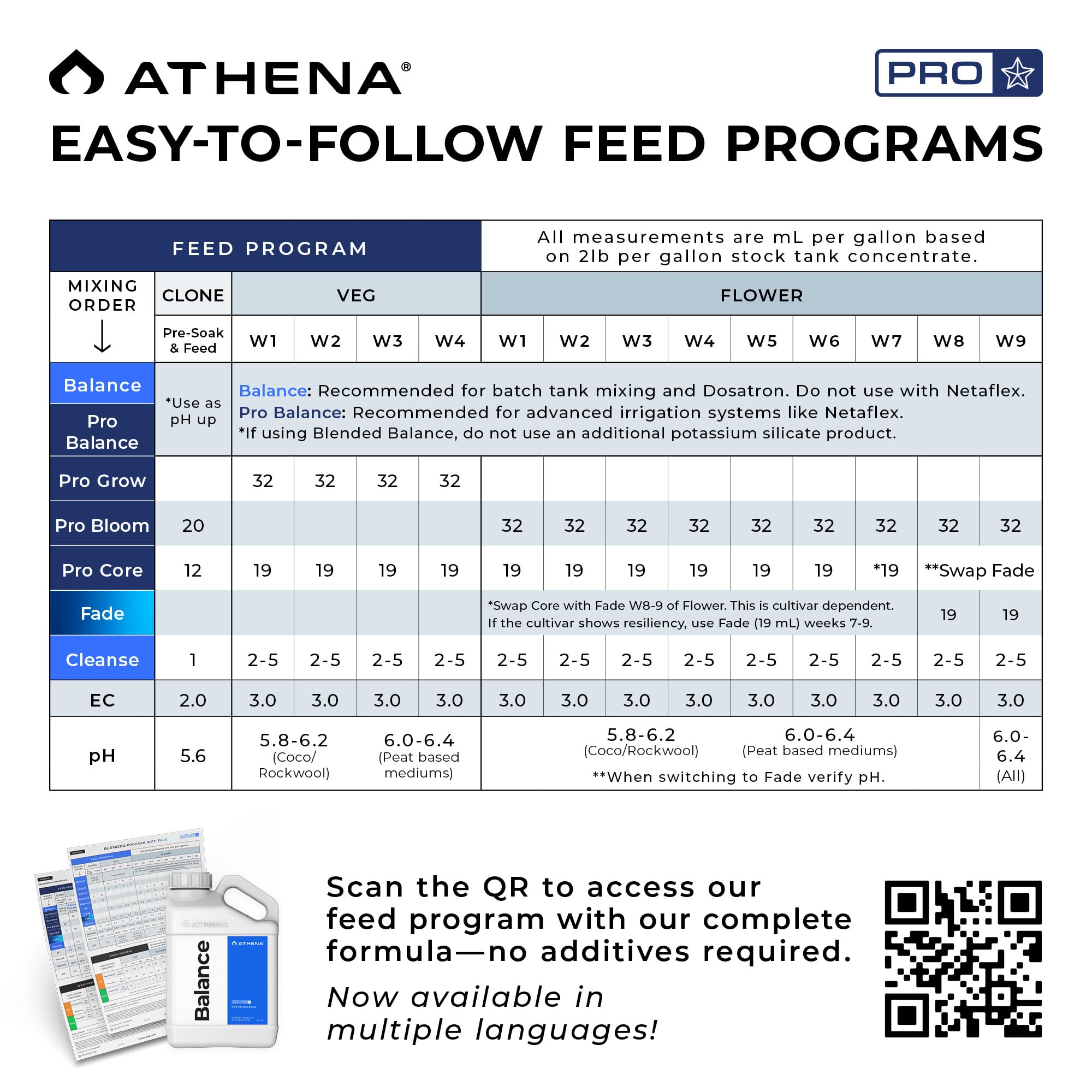 Athena Blended Balance RO water reservoir being filled for stable pH.