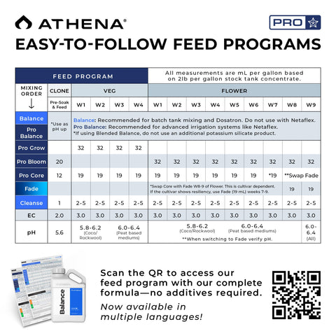 Athena Blended Balance RO water reservoir being filled for stable pH.