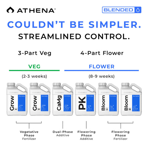 Athena Blended Bloom A&amp;B for hydroponics and soil gardens.