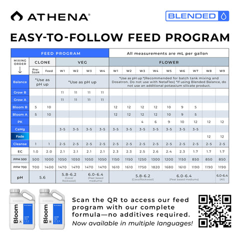Athena Blended Bloom A&amp;B provides complete macro and micro nutrients for vibrant blooms.