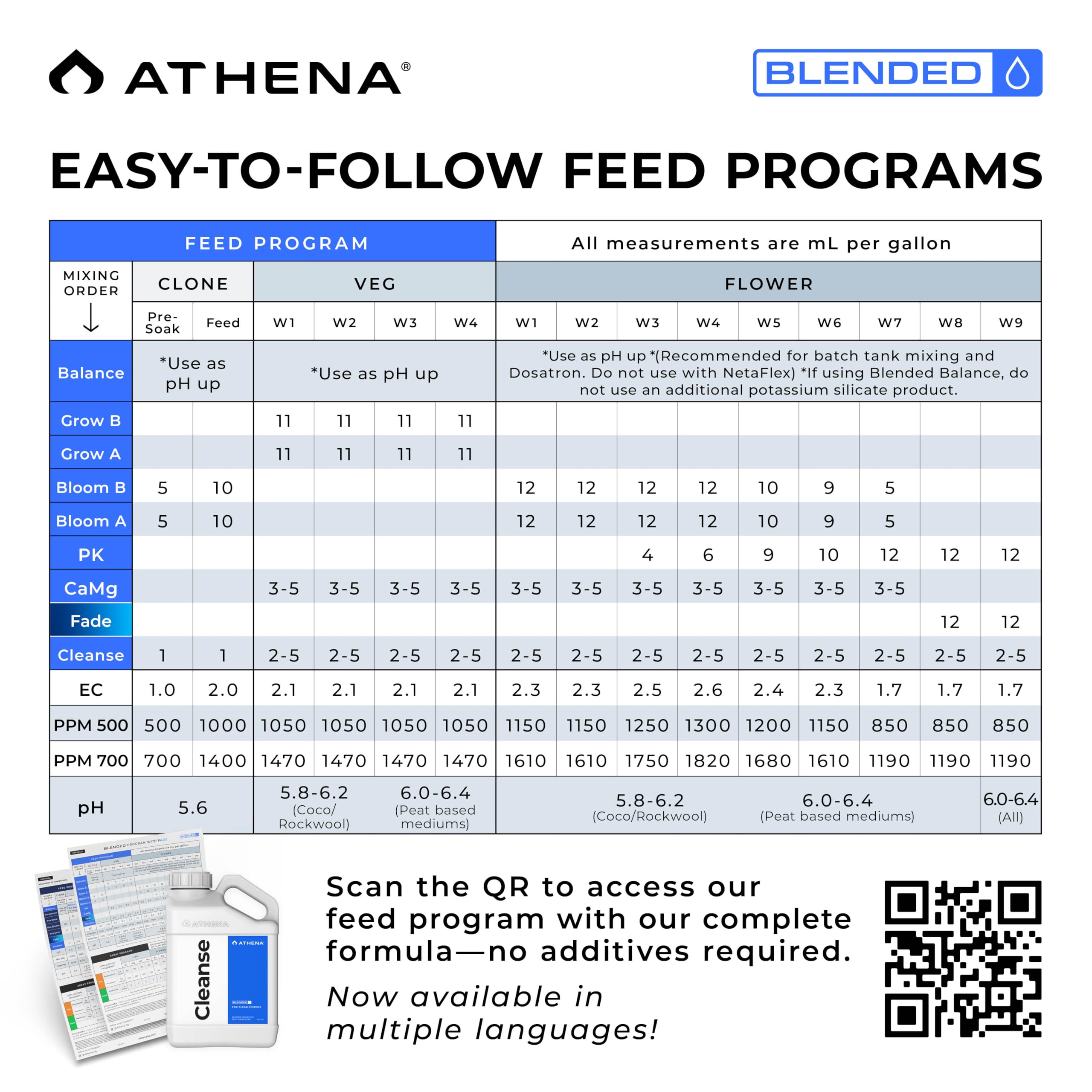Hydroponics tubing after cleaning with Athena Blended Cleanse shows clear passage