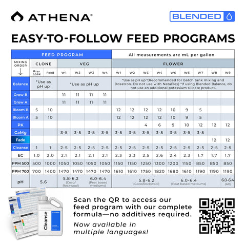 Hydroponics tubing after cleaning with Athena Blended Cleanse shows clear passage