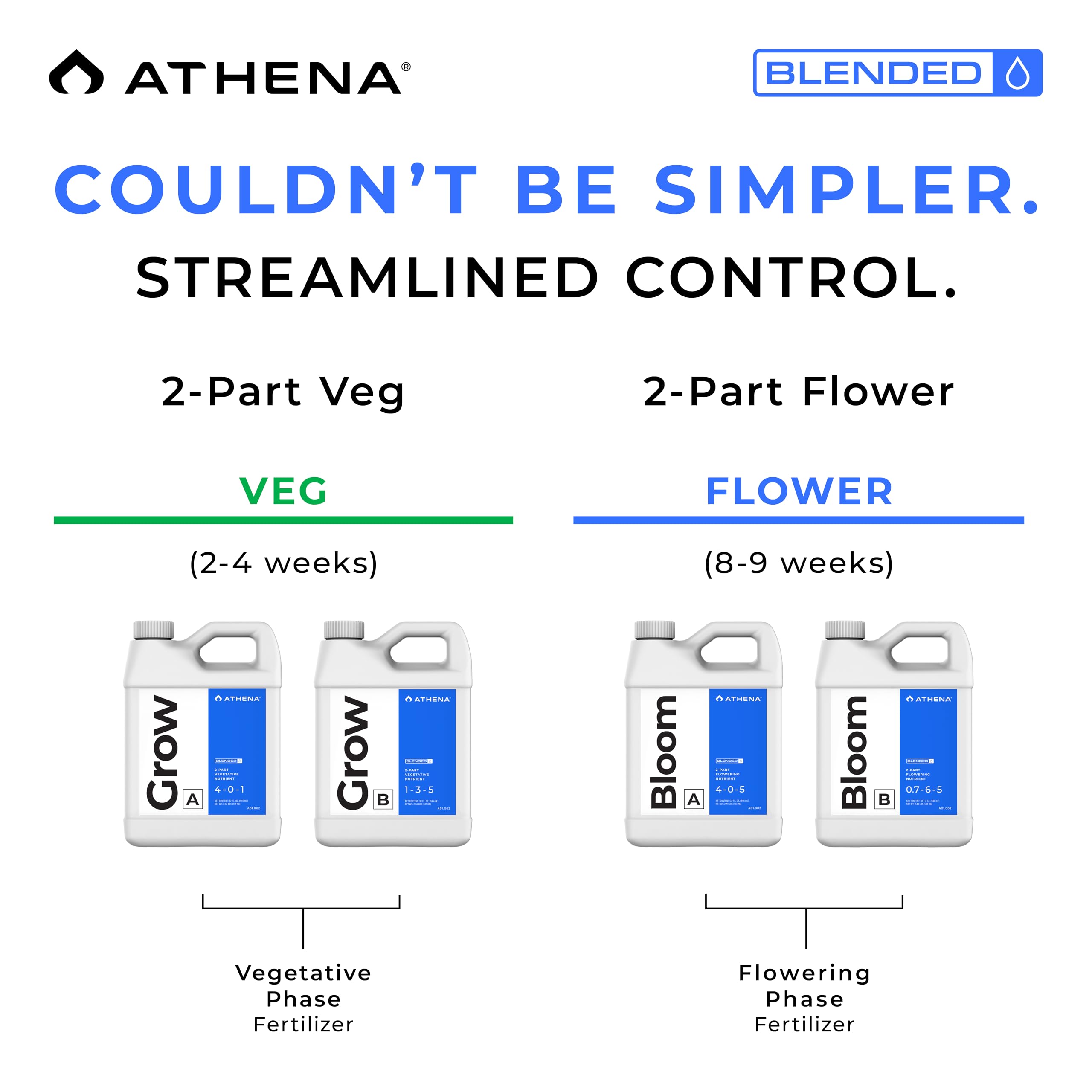 Athena Blended Grow & Bloom A&B kit for flowering stage showcases vibrant blooms.