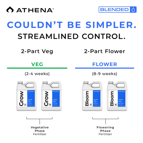 Athena Blended Grow & Bloom A&B kit for flowering stage showcases vibrant blooms.