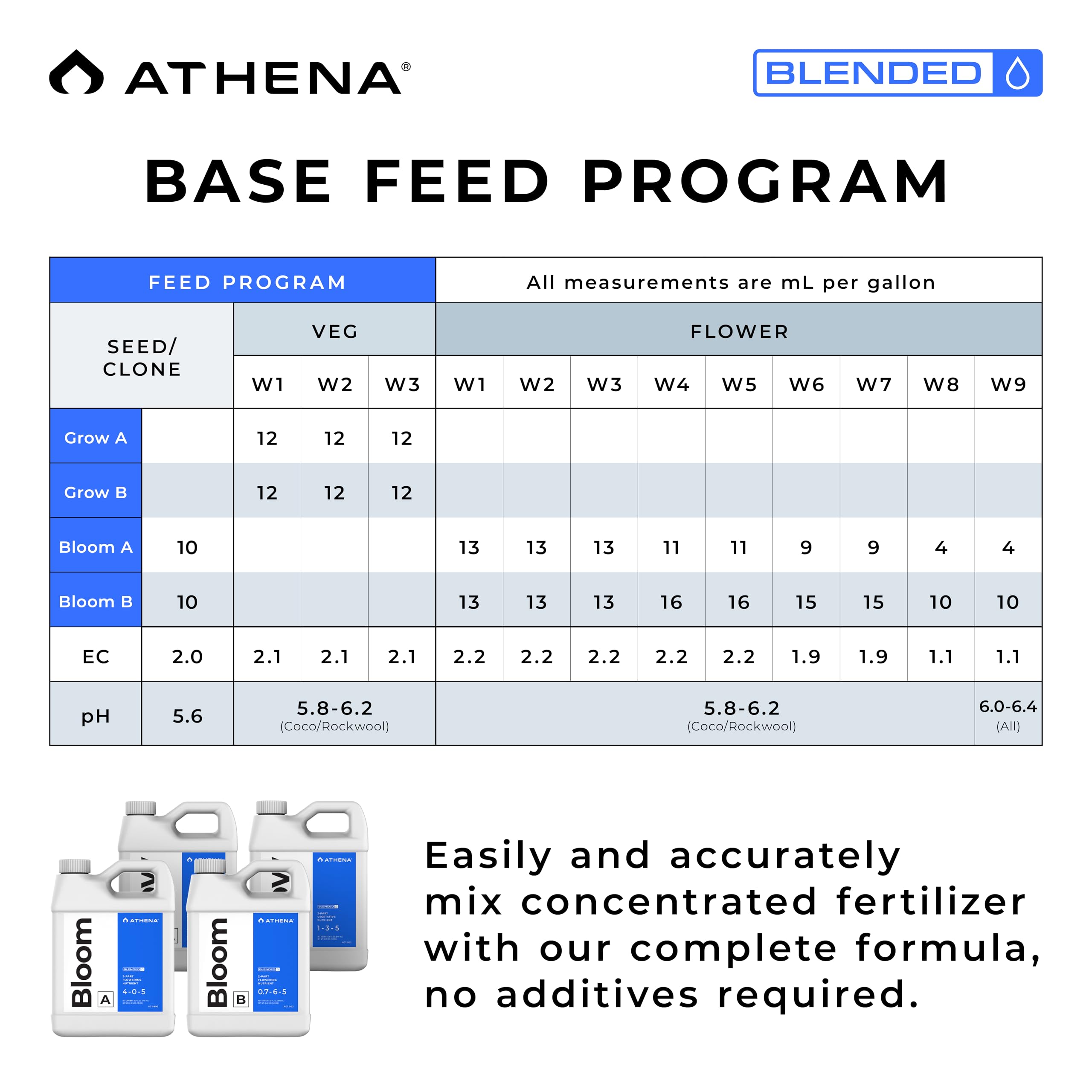 Athena Bloom A&B liquid nutrient mix for dense flowering.
