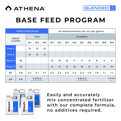 Athena Bloom A&B liquid nutrient mix for dense flowering.