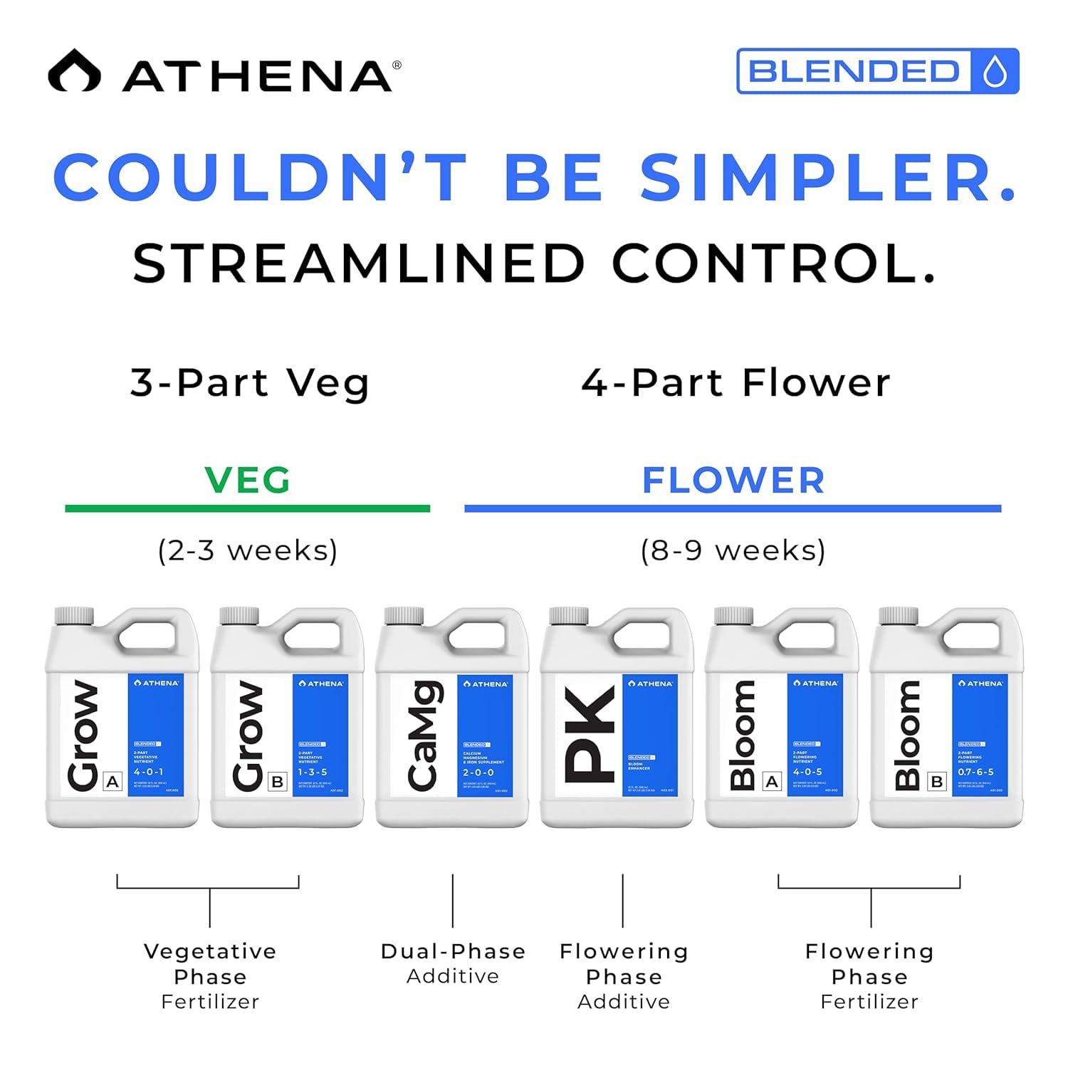 Athena Cal-Mag flowering stem demonstrates support during fruiting