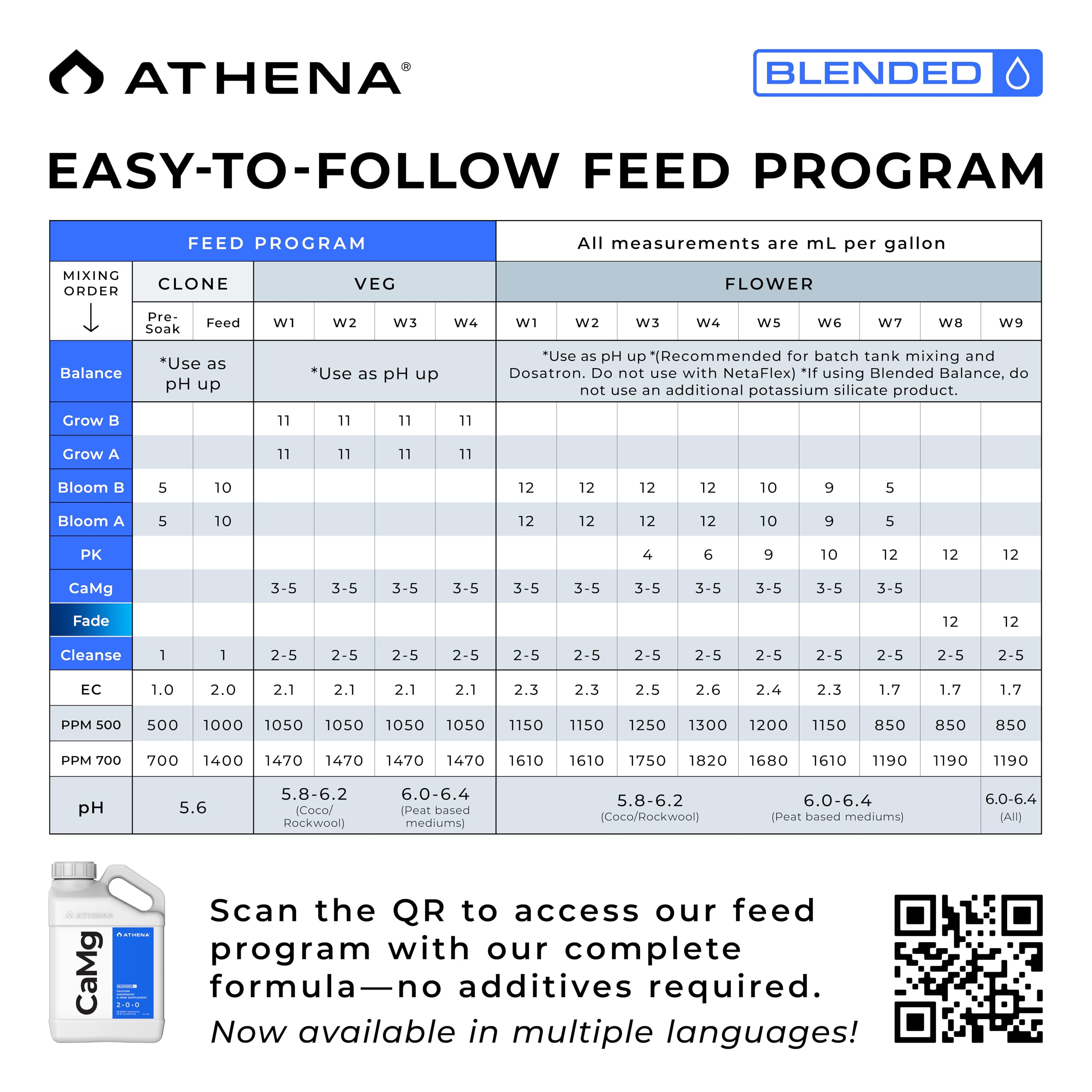 Athena CaMg in hydroponics setup for stable nutrient uptake
