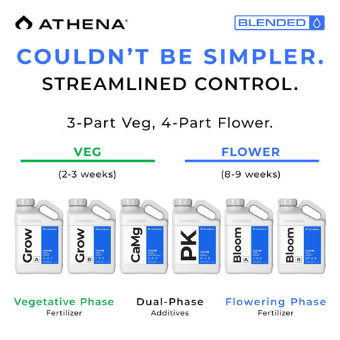 Athena CaMg close-up label shows essential minerals for plants