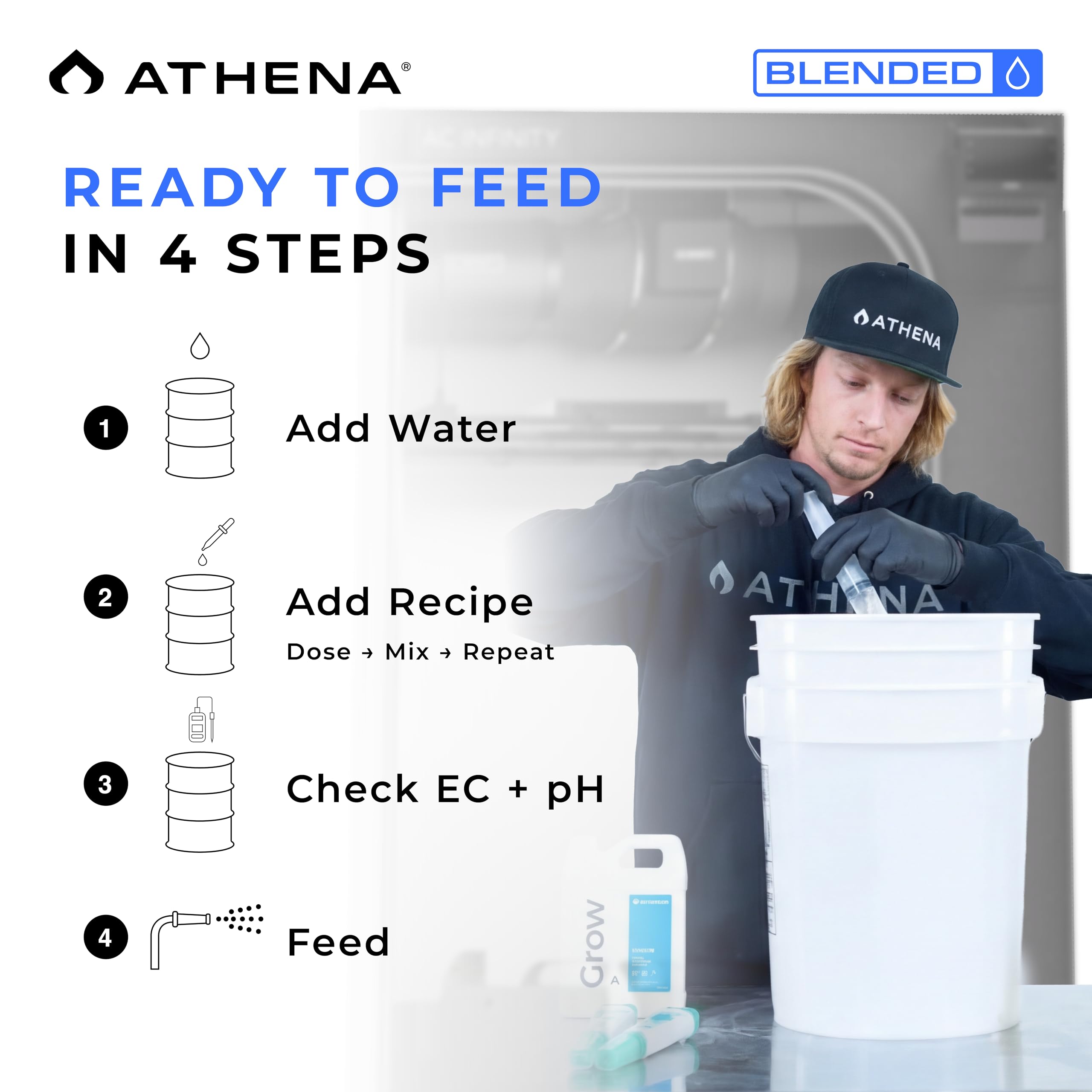 Athena Cleanse for system maintenance during flush cycles.