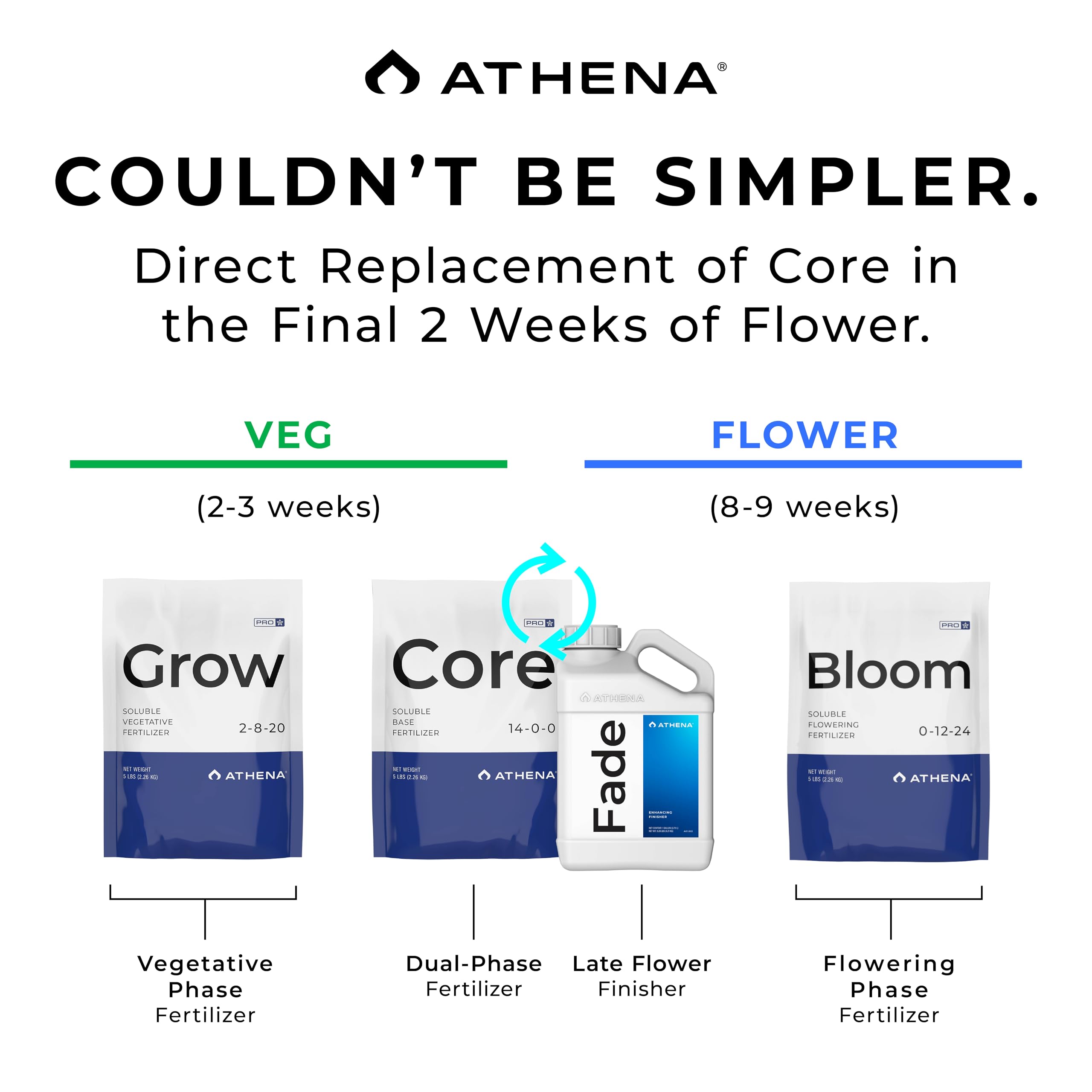 Athena Fade bottle pour demonstrating easy dilution during feeding.