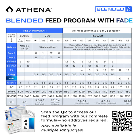 Athena Fade label close-up showing calcium and micronutrient content.