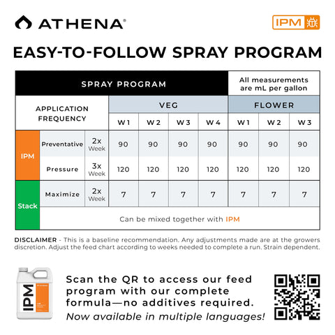 Athena IPM ready-to-use spray in use by a gardener