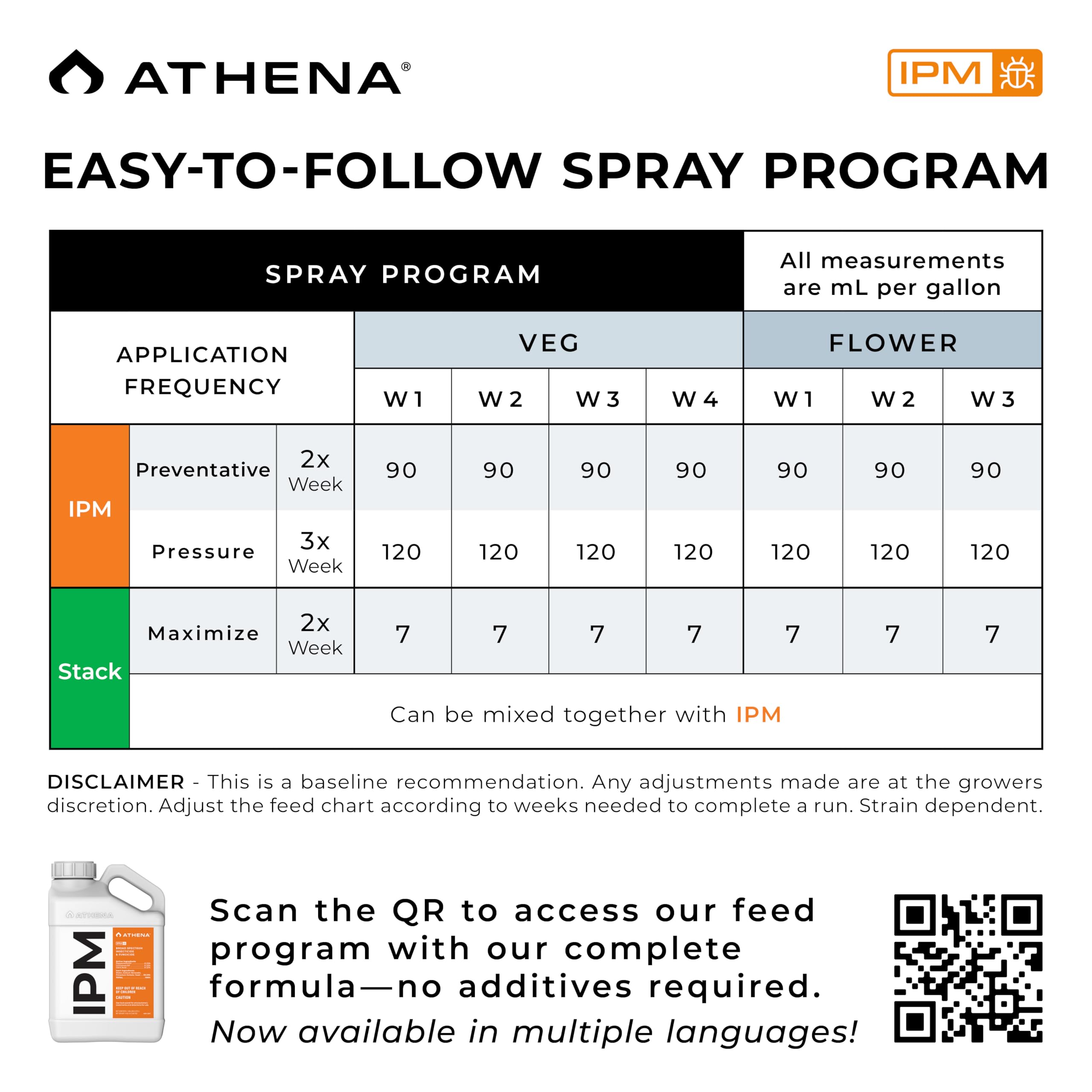 Athena IPM USA-made formula with EPA 25(b) ingredients for safer use