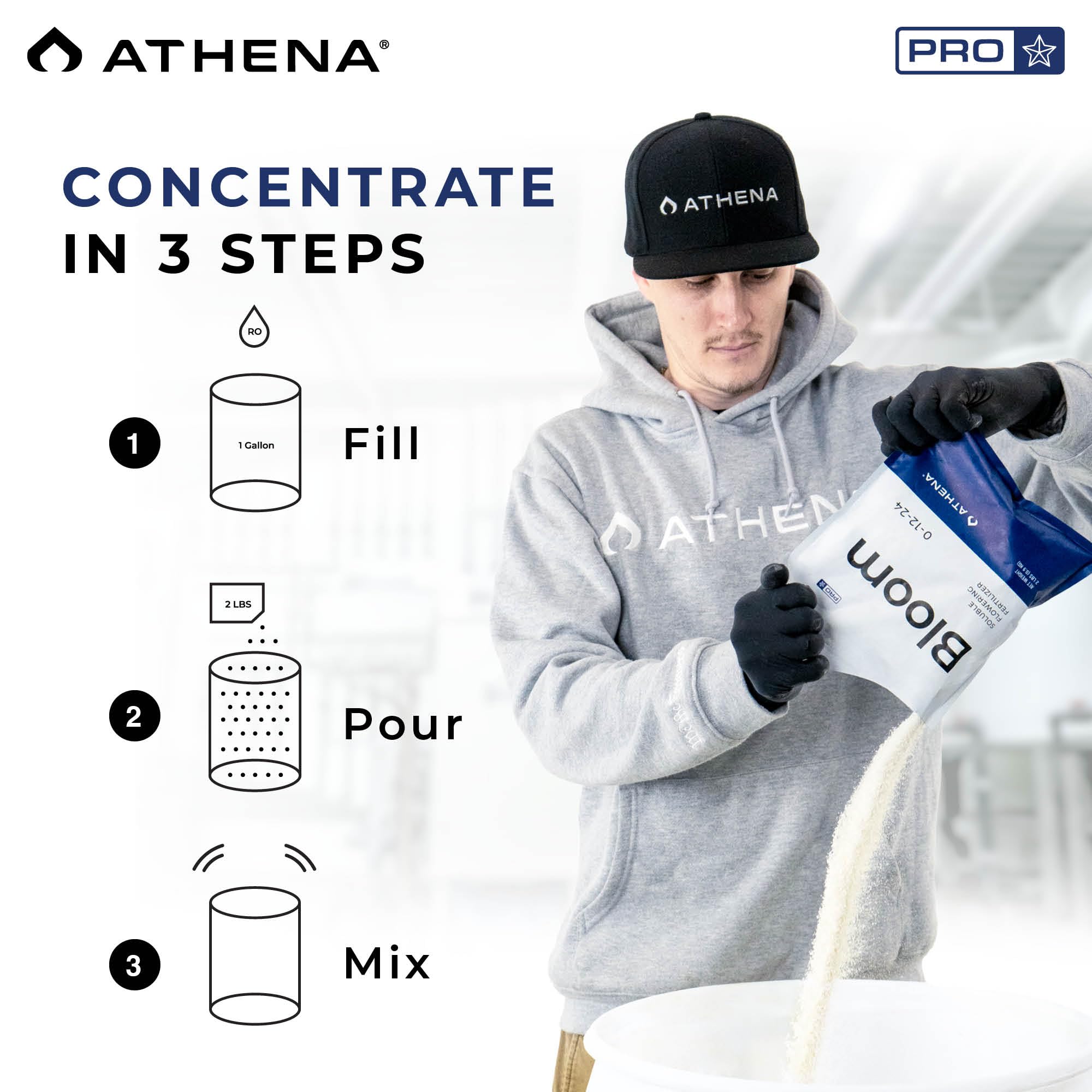 Athena Pro Bloom dissolving mix, stock solution ready for precise feeding in soil and hydroponics.