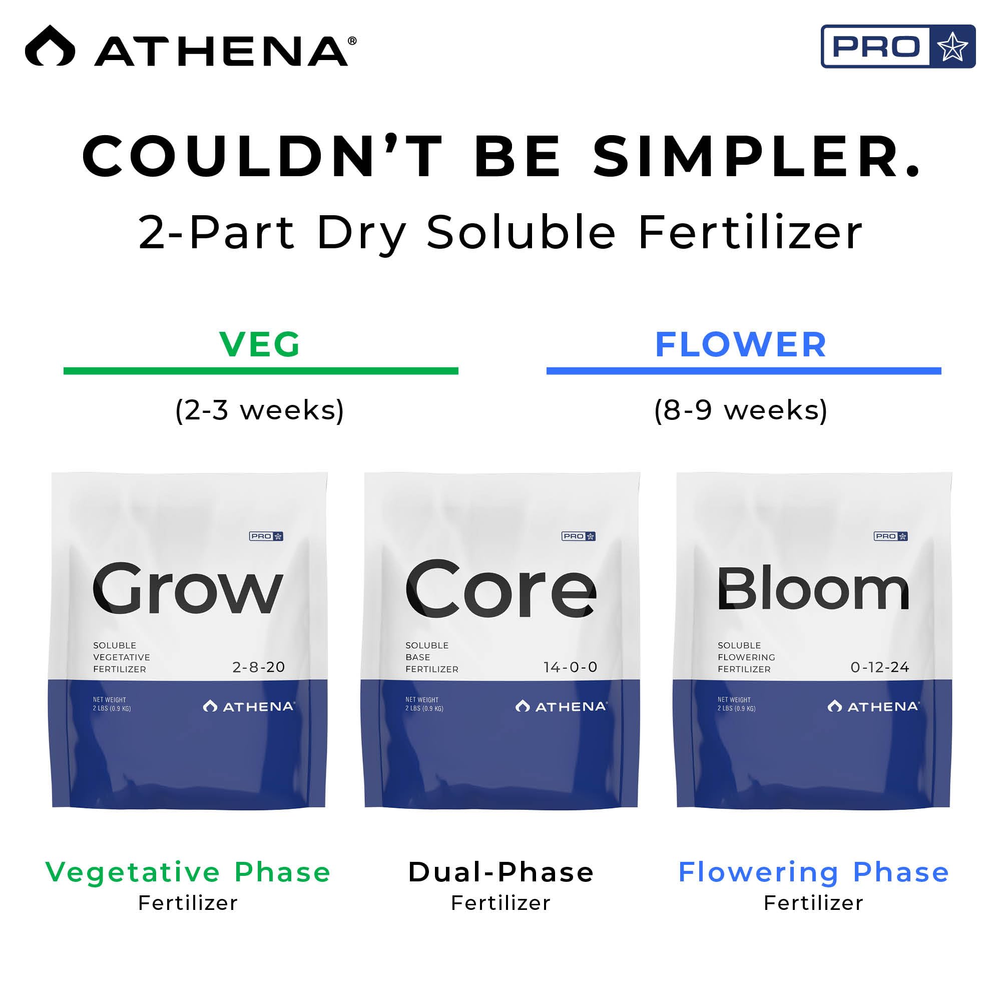 Athena Pro Bloom dry powder scene, easy-to-dissolve fertilizer for clean irrigation and low residue.