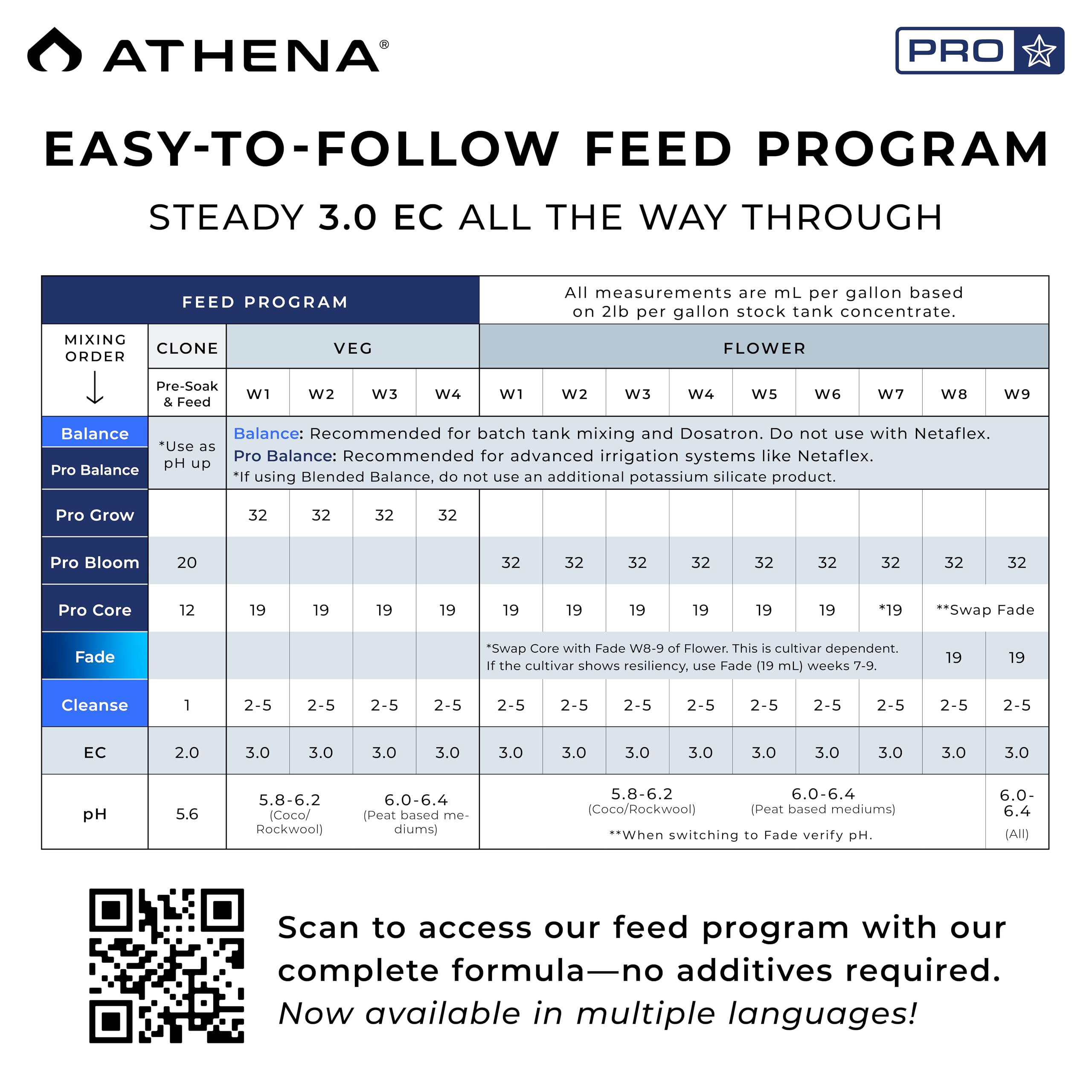 Athena Pro dry soluble fertilizer dissolves completely, helping clog-free irrigation systems.