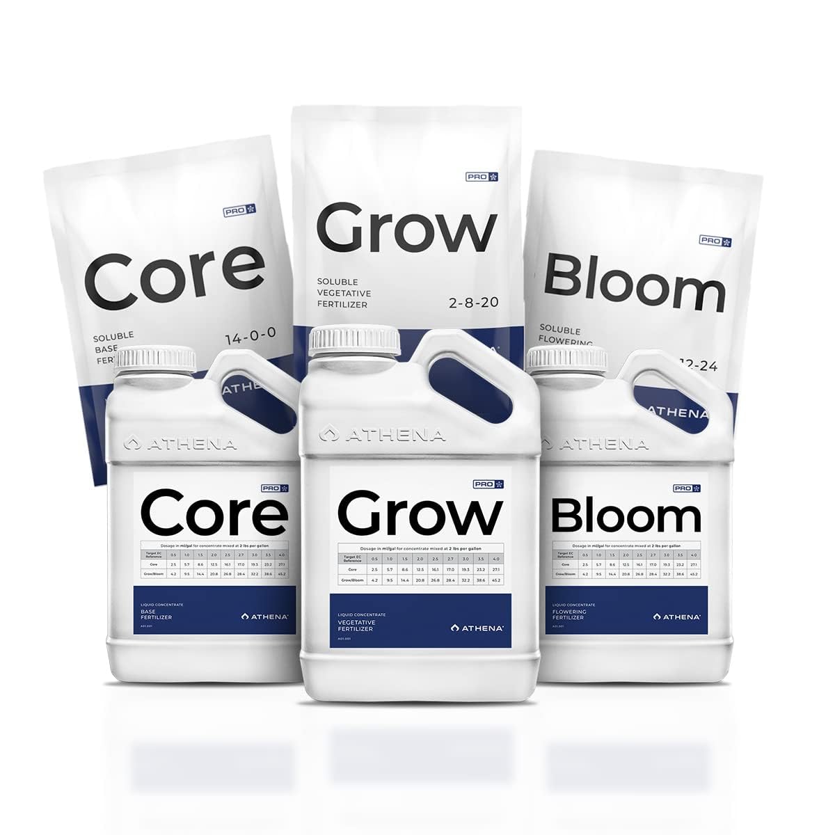 Athena Pro hydroponic nutrients kit packaging for home gardeners, ready for compact setups.