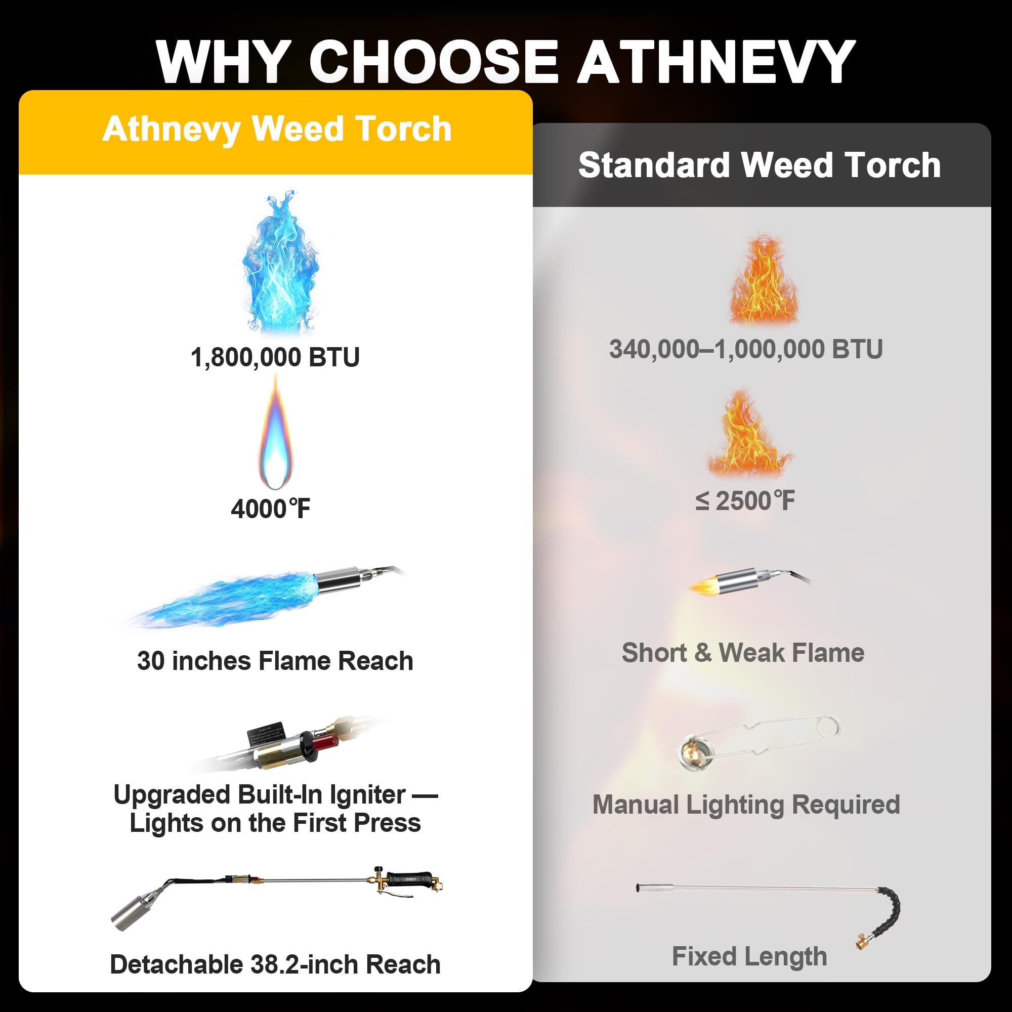 Athnevy torch features a built-in igniter for instant light.