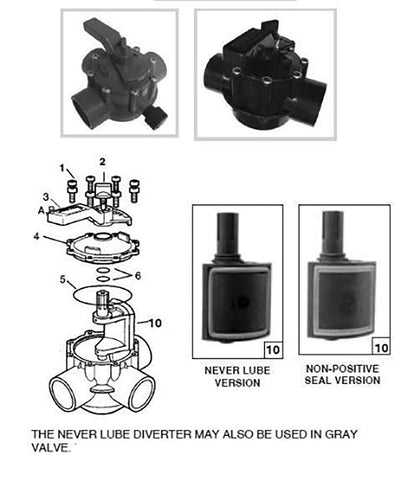 ATIE Jandy NeverLube 2-way knob ready for simple maintenance