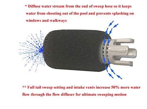 ATIE TailSweep Pro TSP10S side view shows Polaris compatibility for efficient edge cleaning