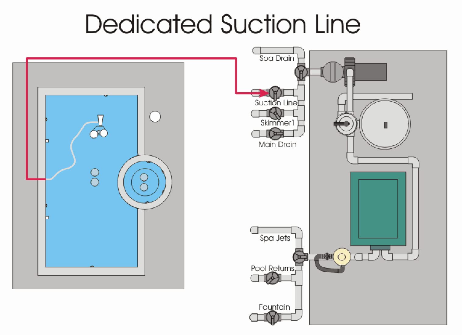 ATIE pool cleaner hose secured by snap-lock system during operation