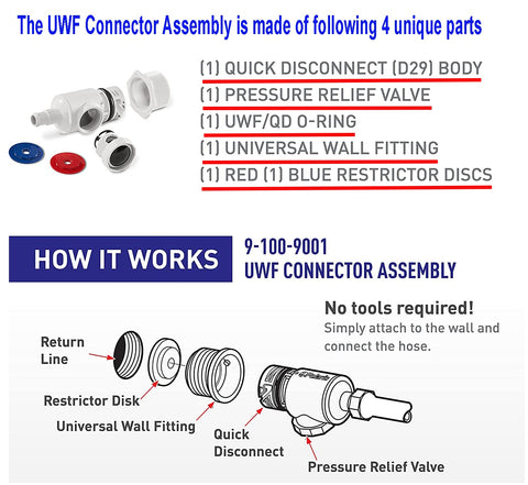 ATIE blue and white restrictor disks adjust cleaner pressure and flow