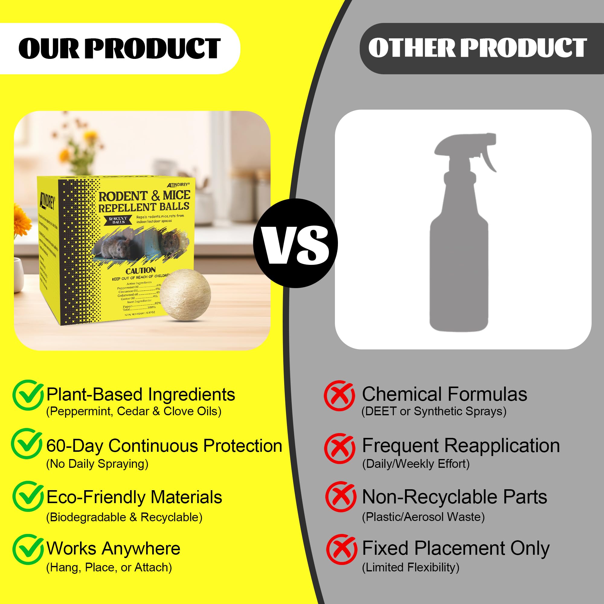 Atindirey pet-safe rodent-repellent keeps homes calm without chemicals