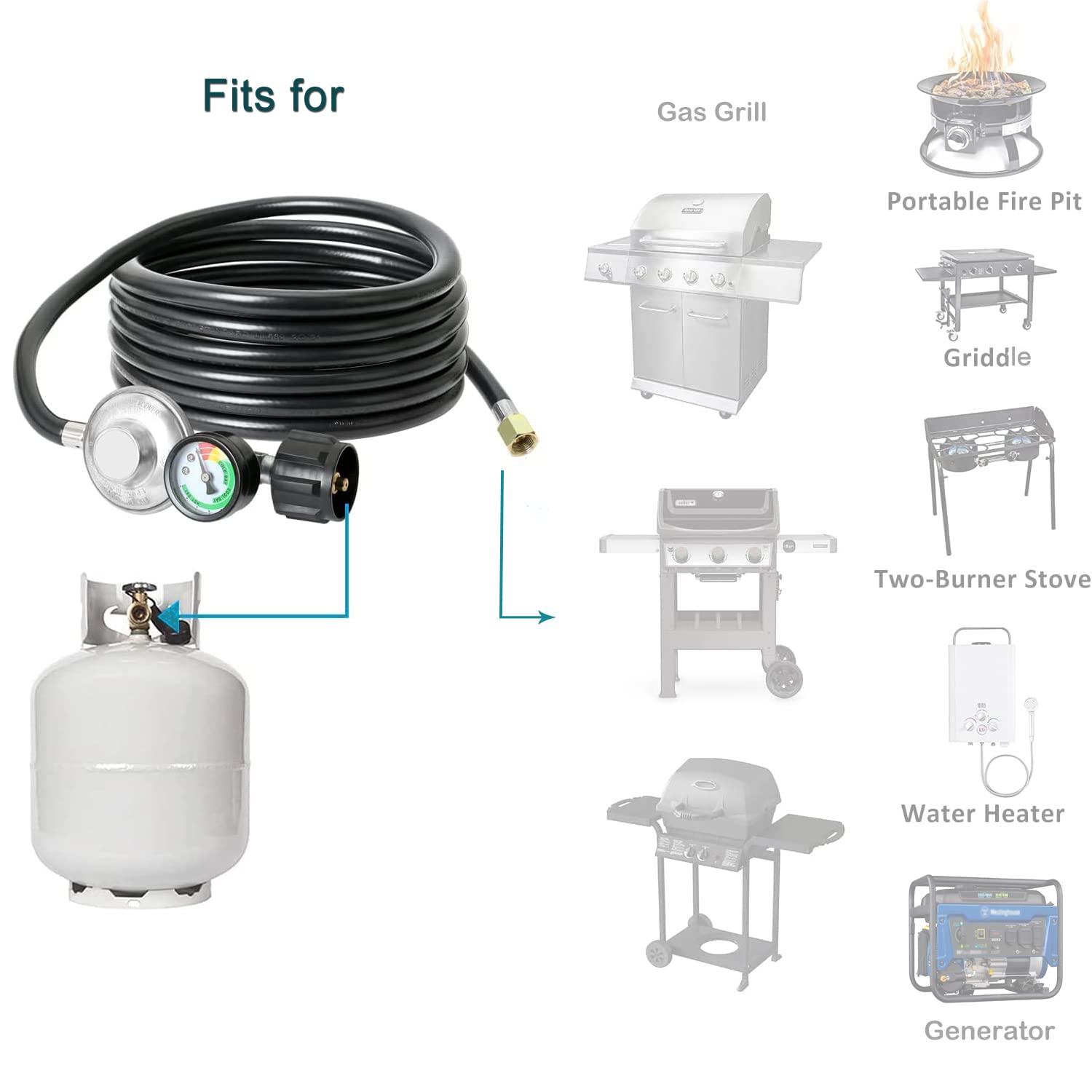 ATKKE regulator showcasing broad compatibility with grills, heaters, and fire pits.
