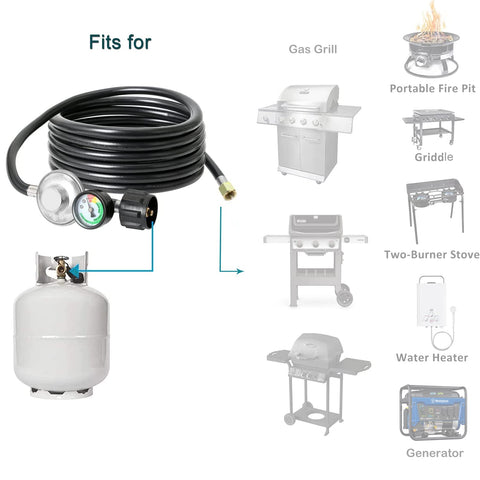 ATKKE regulator showcasing broad compatibility with grills, heaters, and fire pits.