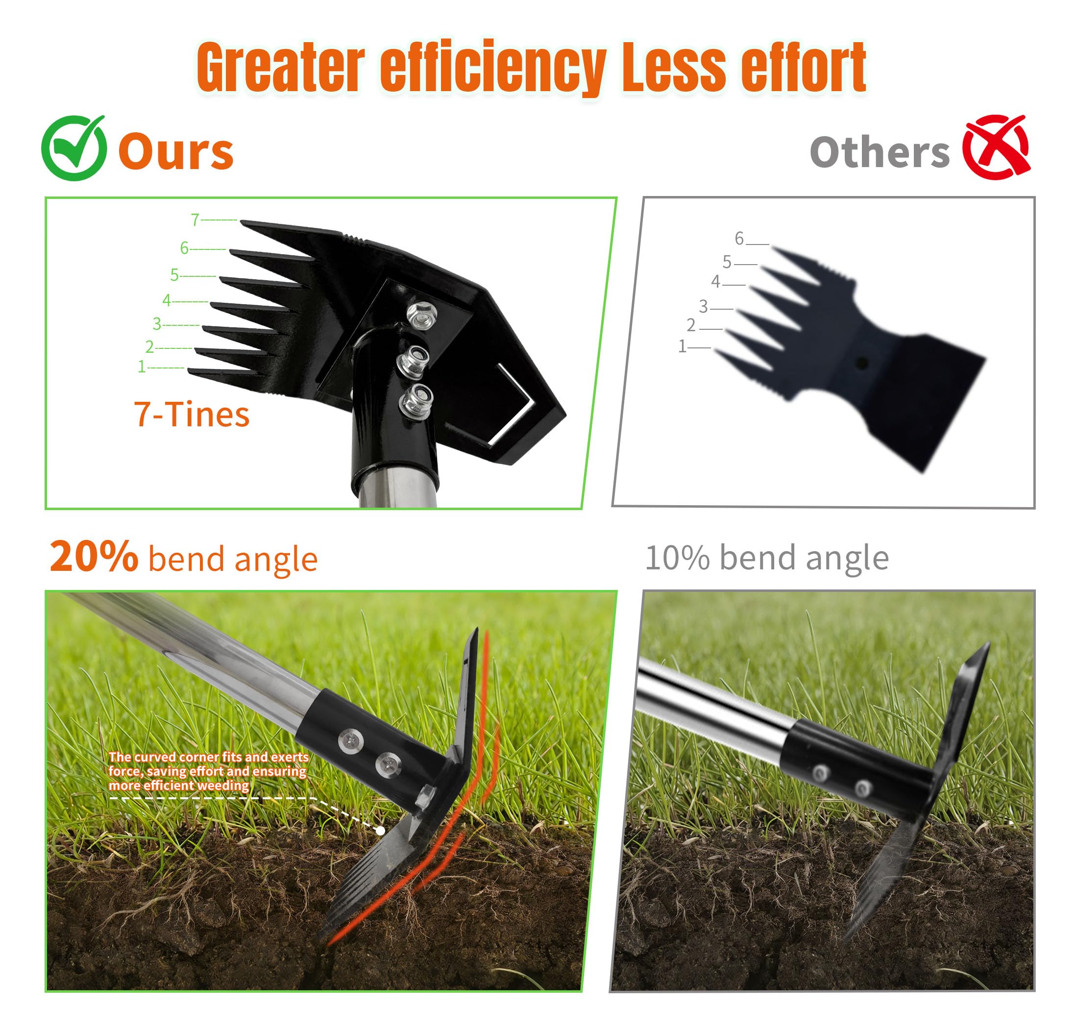ATLRGISL adjustable stainless handle enables comfortable stand-up weeding.