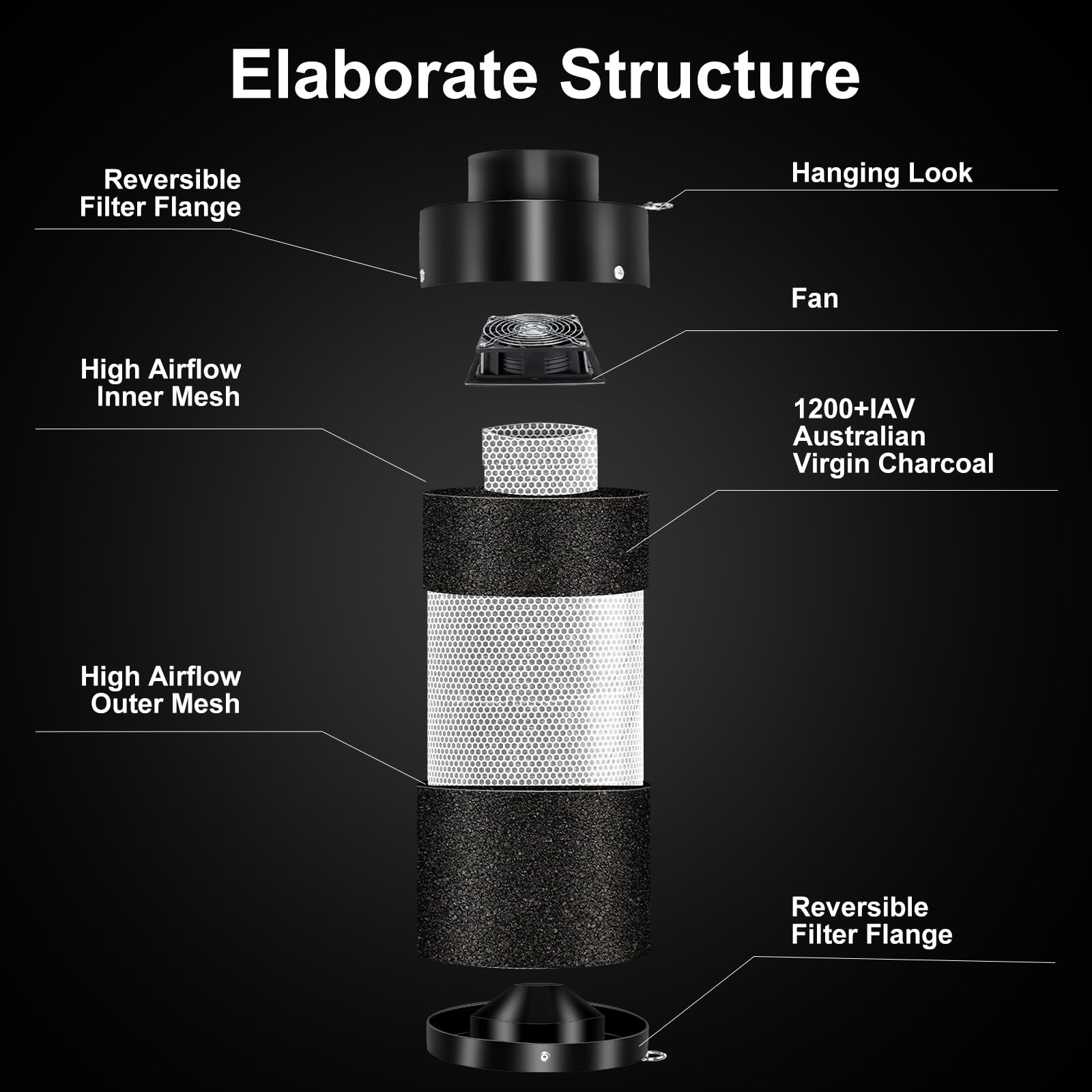 Atour 4in filtration kit built-in fan with controls for adjustable airflow