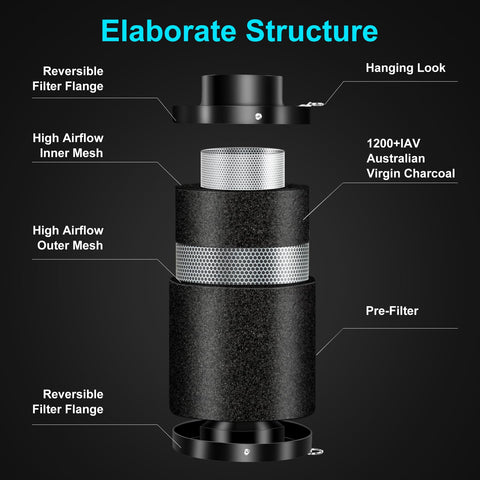 ATOUR pre-filter included to protect the carbon core and extend filter life